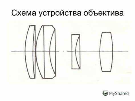 Как определить модель и производителя объектива для поиска инструкции