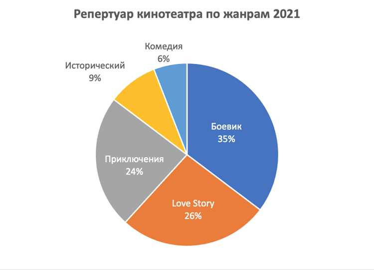 Как использовать макросы для анализа текста в Word