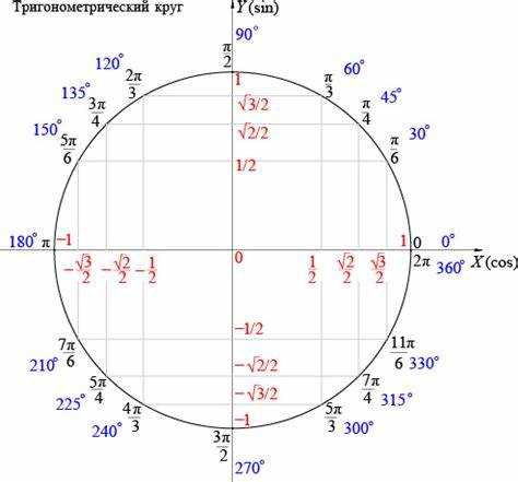 Использование градусной меры для нахождения пункта 7