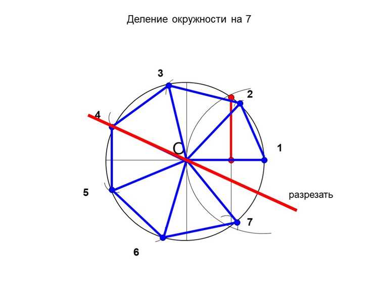 Что означает пункт 7 на окружности в геометрических задачах