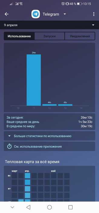 Использование встроенных виджетов для быстрого доступа к статистике
