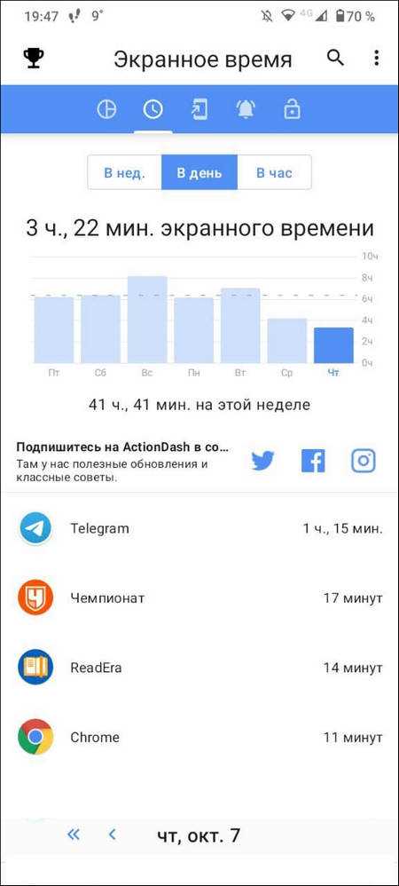 Сравнение времени активности по дням и неделям