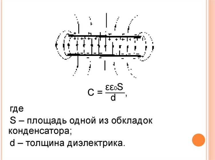 Зависимость напряженности поля от расстояния до заряда