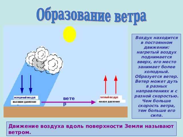 Роль влажности в температурных колебаниях