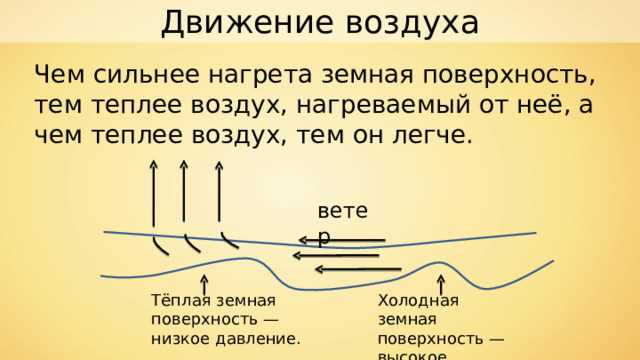Где воздух теплее внизу или вверху