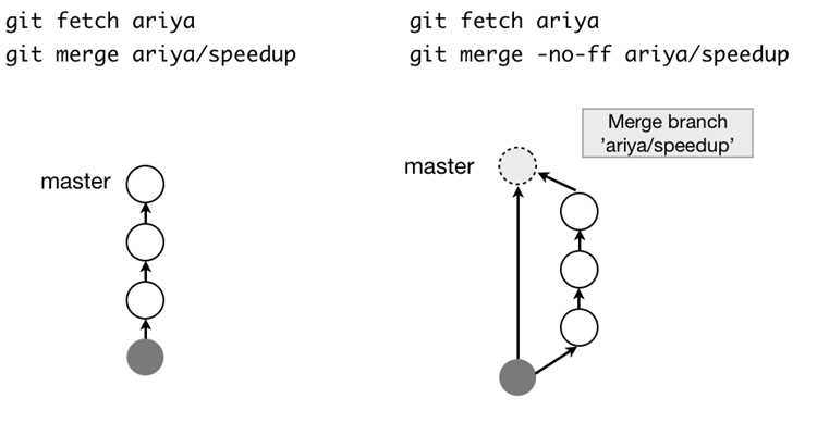 Как Git определяет возможность fast forward слияния