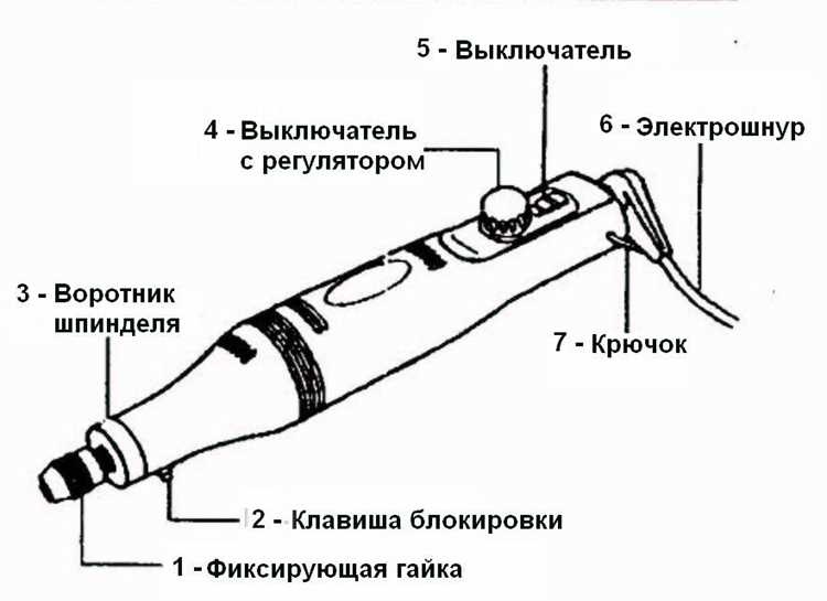 Гравер или гровер как правильно