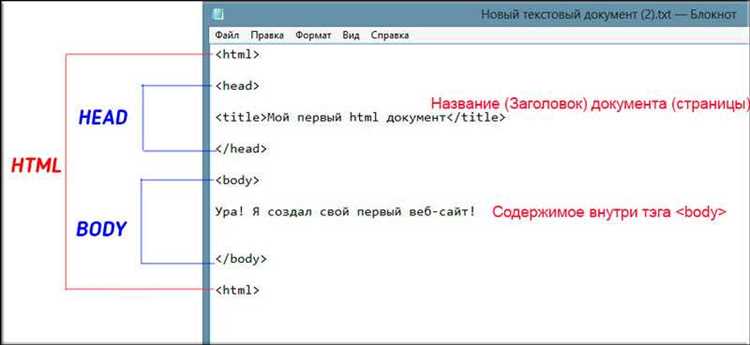 Назначение атрибута href при создании ссылок