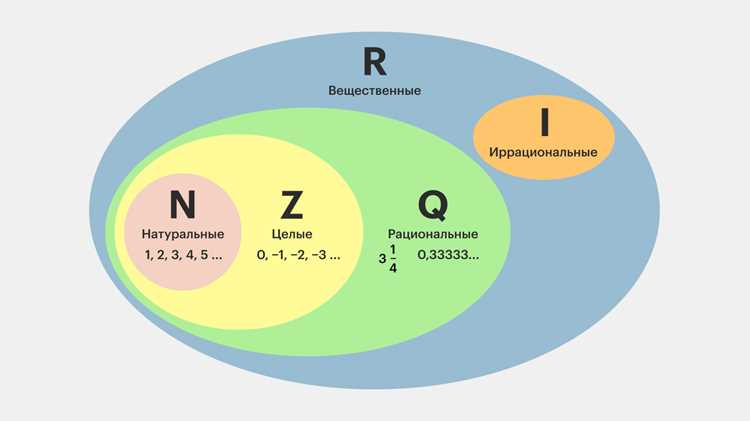 Применение x ∈ ℝ при решении уравнений и неравенств