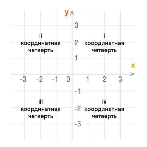 Определение принадлежности x множеству r в математике