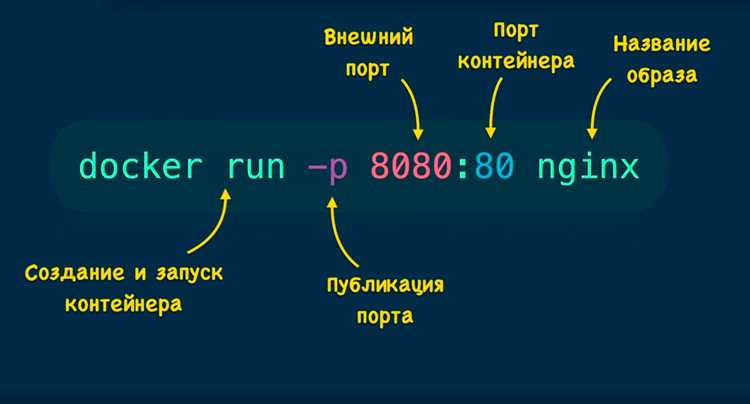 Имя docker не распознано как имя командлета Имя docker не распознано как имя командлета