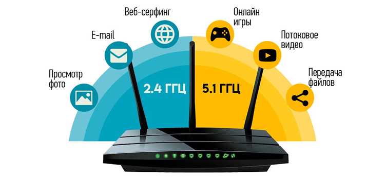 Настройка интервала маяка в настройках роутера