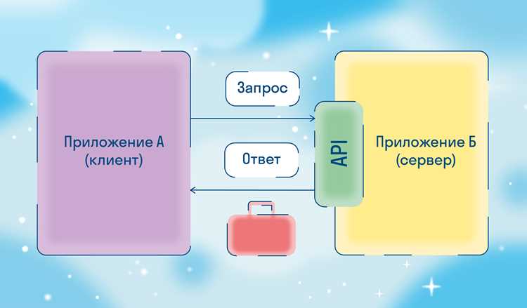 Как получить геолокацию по IP через сервис