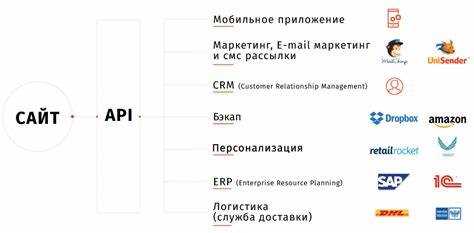 Использование Ip api com для анализа сетевого трафика