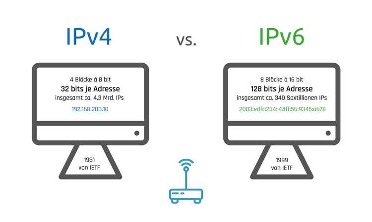Влияние NAT на скорость соединений IPv4