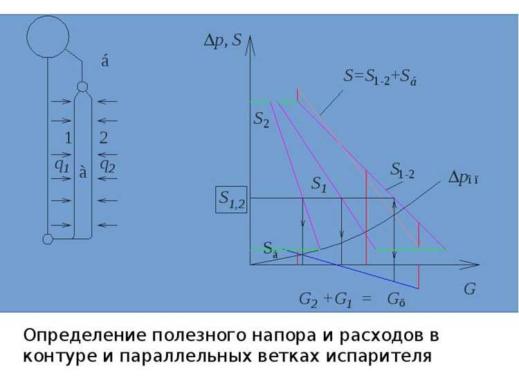 Методы проверки замкнутости контура
