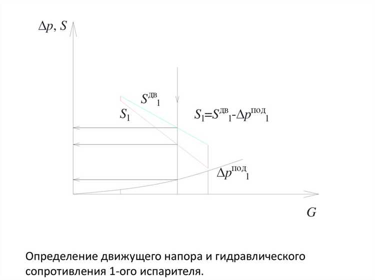 Соединение нескольких контуров в один