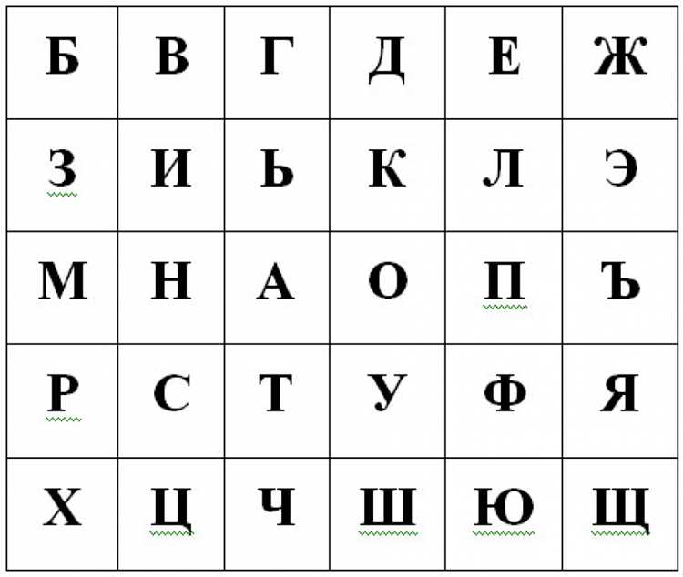 Применение онлайн-сервисов для определения длины слова
