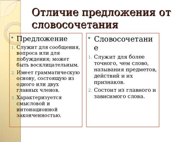 Из скольки слов состоит предложение