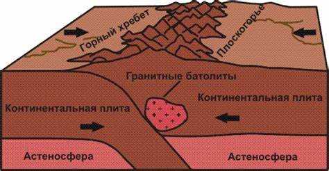 Влияние погодных условий на возникновение коллизий
