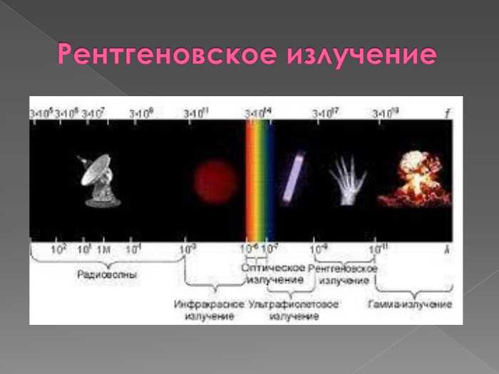 Какие виды спектров возникают при нагреве металлов