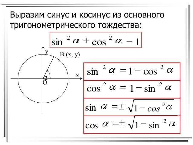 Известен косинус числа как вычислить угол
