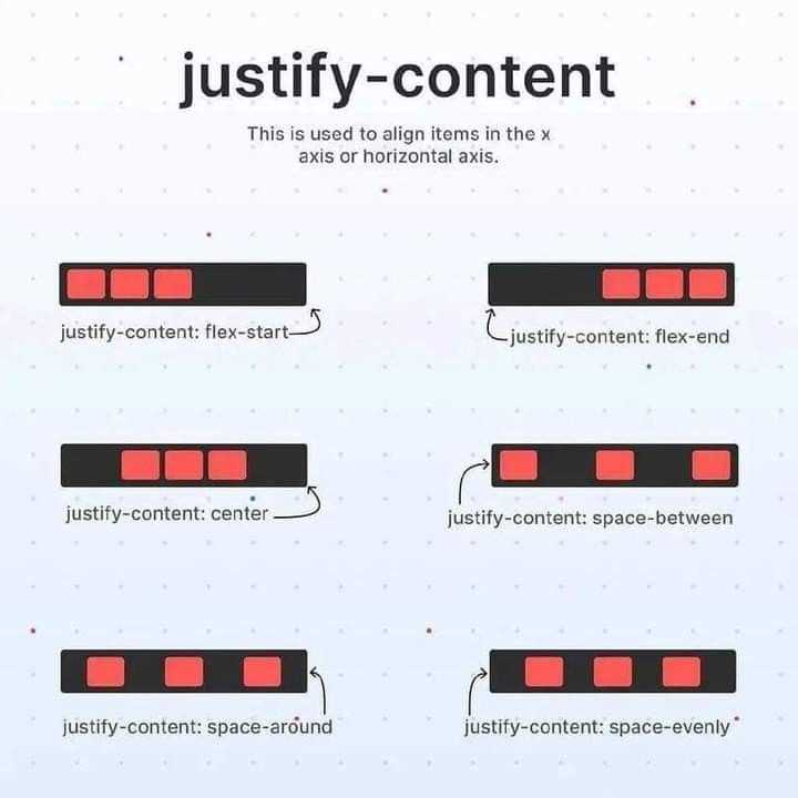 Использование space-around и space-evenly для равномерного распределения
