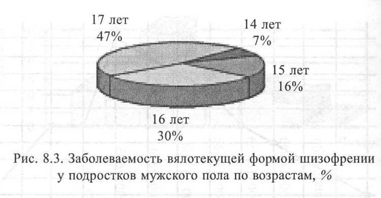 Ошибки при выборе шкалы измерения для возрастных категорий