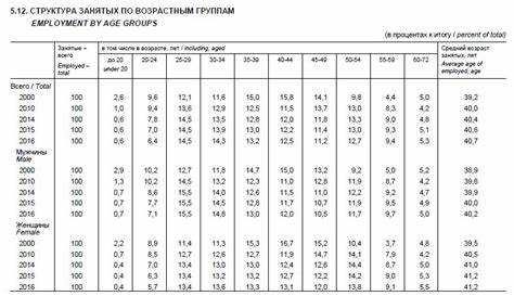 К какой шкале относится переменная age group