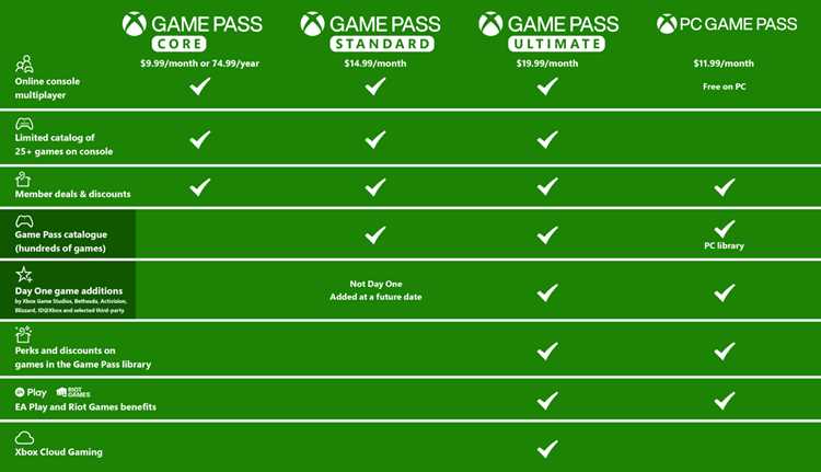 Xbox Game Pass для ПК