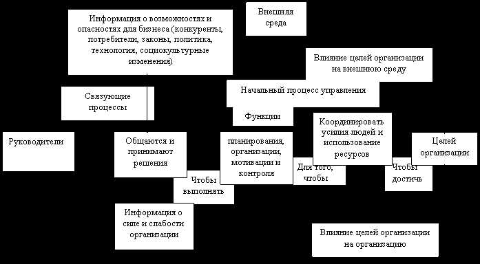 Панели инструментов обеспечивают быстрый доступ к часто используемым функциям. Их можно настраивать, добавляя команды, которые не находятся на ленте. Например, панель быстрого доступа позволяет закрепить undefinedСохранить</em loading=