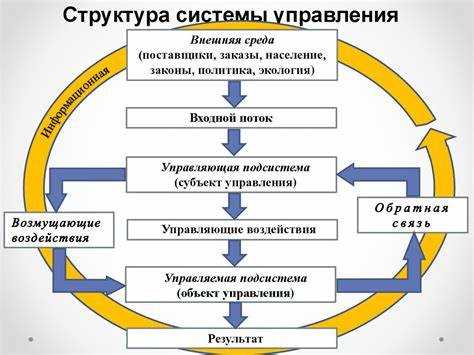 Горячие клавиши и настраиваемые панели быстрого доступа дают возможность ускорить работу. Например, сочетание undefinedCtrl+Shift+N</strong loading=