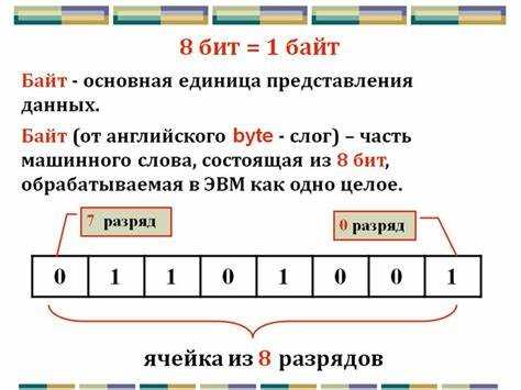 Как биты перевести в байты