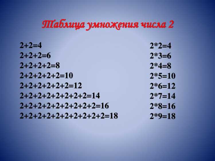 Распространенные ошибки при вычислении 2 + 2 × 2