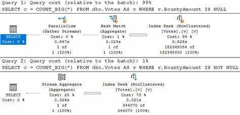 Как будет не равно в sql Как будет не равно в sql