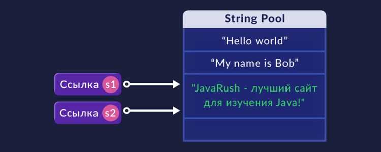 Разница между типами char и String в Java