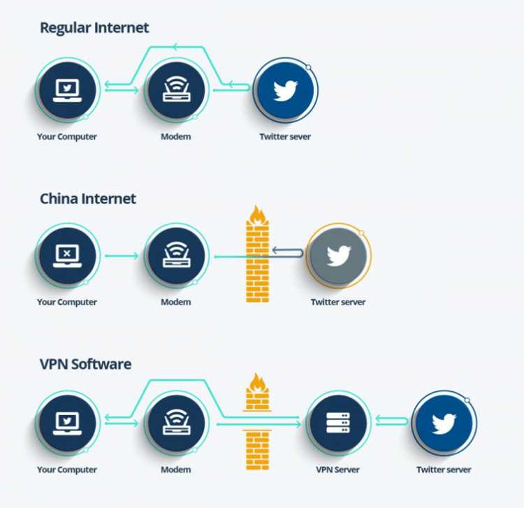 Использование глобальной Anycast-сети для распределения нагрузки