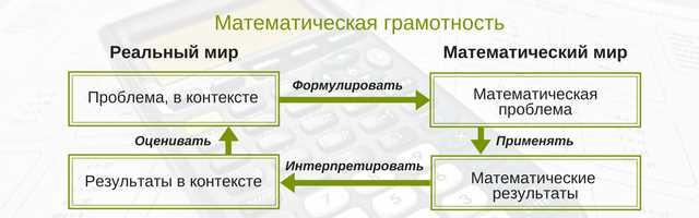 Подключение модуля к существующему проекту