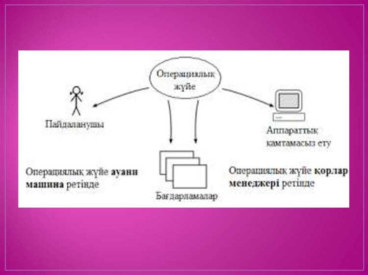 systemd timers: запуск заданий через службы