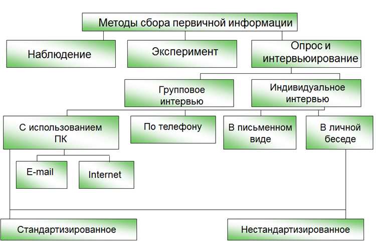 Ограничение количества выбираемых записей