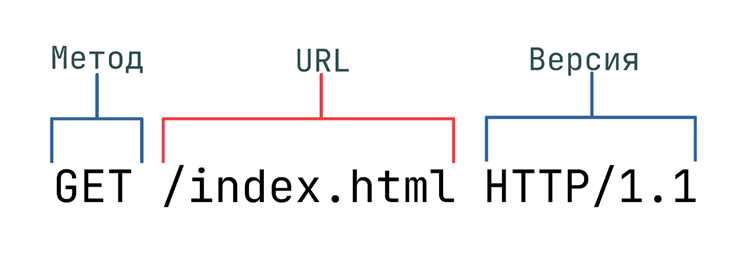 Как передать get параметры в url