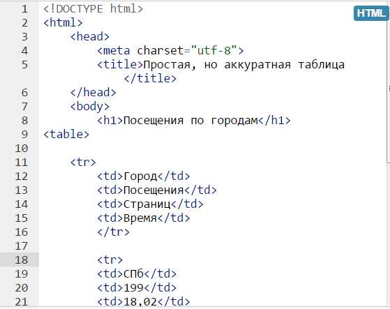 Сдвиг таблицы по вертикали с помощью margin-top и margin-bottom