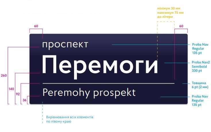 Использование отладчиков для просмотра адреса указателя