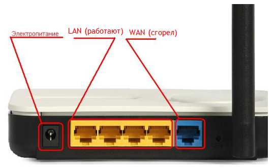 Определение текущих настроек WAN и LAN портов