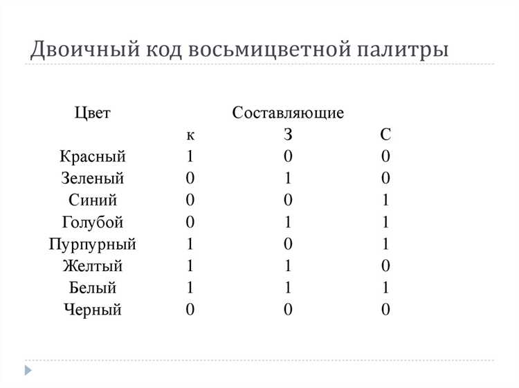 Как интерпретировать полученные байты и определить тип файла