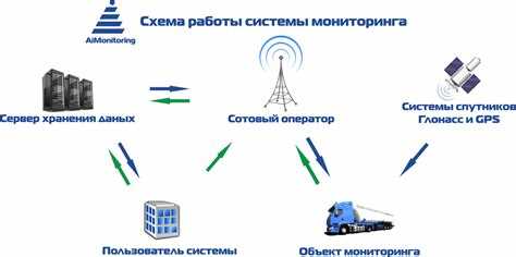 Проверка работы мониторинга через веб-интерфейс или API