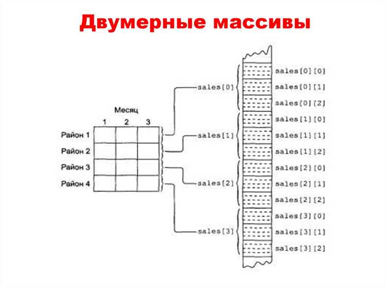 Как разбить строку на символы в Python с помощью list() и генераторов