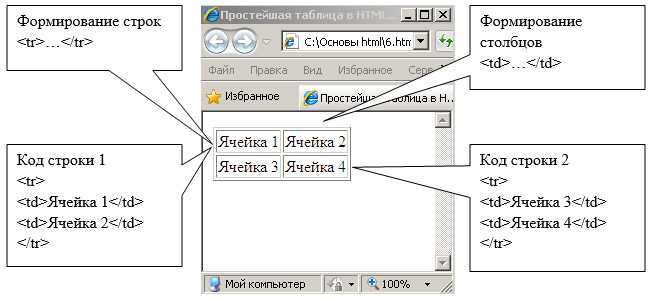 Совмещение таблицы с background и margin для полного покрытия