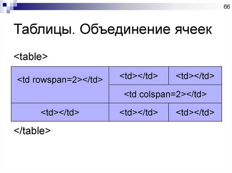 Применение display: table и display: table-cell для растяжения