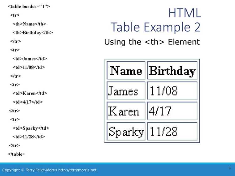 Как сделать таблицу на весь экран html